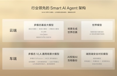 最性能的8系，也是最全能的8系：极氪8X如何做到“不偏科”？