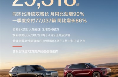 卖爆了！极氪问鼎2026年50万以上新能源销量排行榜