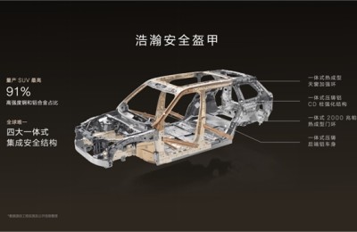 50万级新能源SUV市场新王：极氪9X集性能、舒适、智能于一身